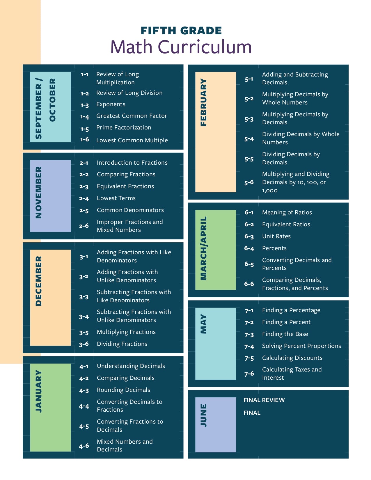 Math Pros 1 Teacher's Edition